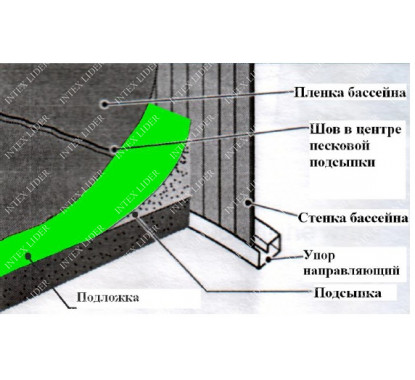 Геотекстильная подкладка под морозостойкие каркасные бассейны (1м2)